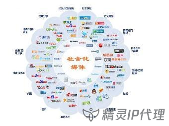 有必要了解ip代理是否優(yōu)質(zhì)安全嗎