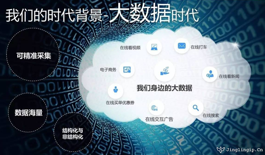 在網絡大數據時代背景下,你了過解IP地址嗎？